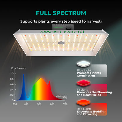 Mars Hydro TSW 2000 Vollspektrum 300W LED Pflanzenlampe für den Innenbereich, Veg Bloom
